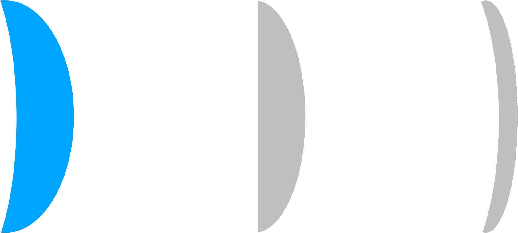 1,56 Index Dünne Linse (bis zu 22 % dünner)